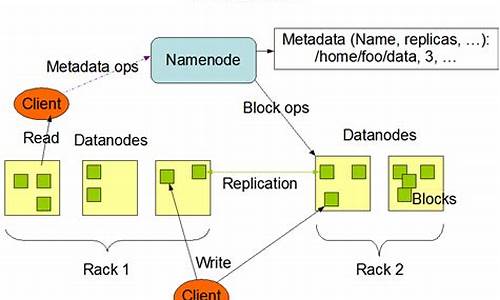 hadoop hdfs 源码